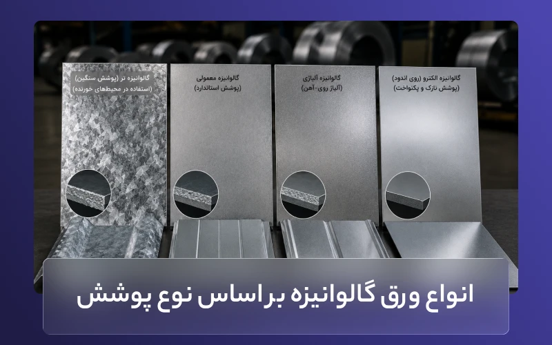 انواع ورق گالوانیزه بر اساس نوع پوشش